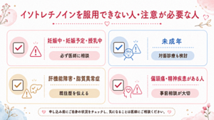 イソトレチノインを服用できない人・注意が必要な人図