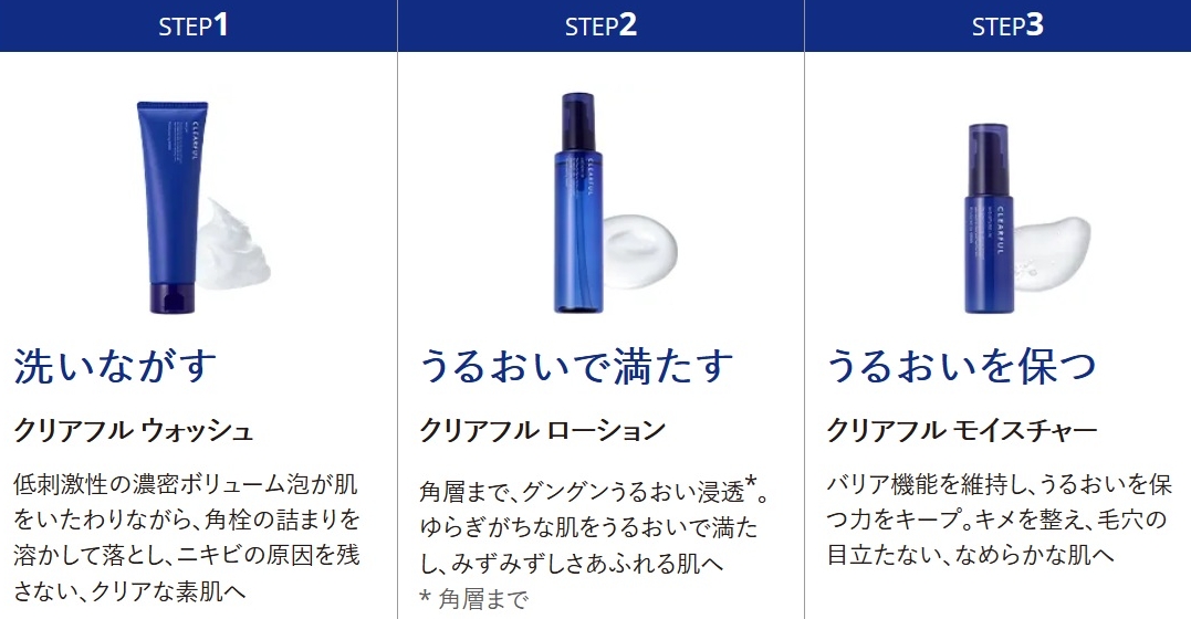 step1-2-3