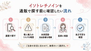 イソトレチノインを通販で探す前に確認したい流れ