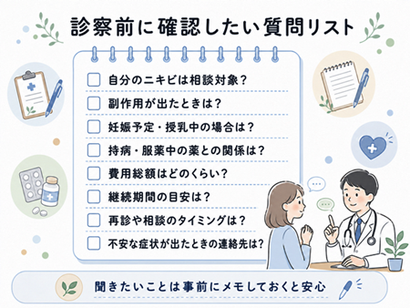 診察前に医師へ確認したい質問リスト図
