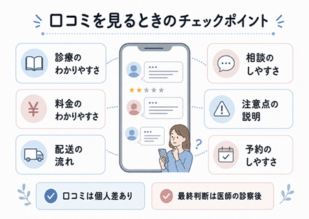 口コミ・評判を見るときのチェックポイント図