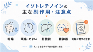 イソトレチノインの主な副作用・注意点まとめ図