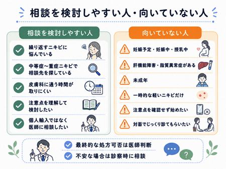 相談を検討しやすい人・向いていない人の整理図